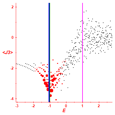 Peres lattice <J3>